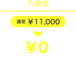 入会金が通常11,000円がキャンペーンでの入会で無料